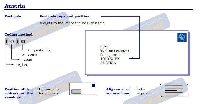 Guidelines for Addressing Mail in Austria