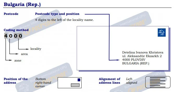 Guidelines for Addressing Mail in Bulgaria