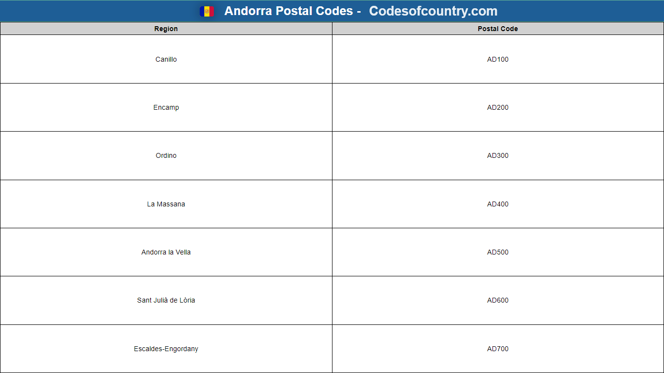 Andorra Postal Codes