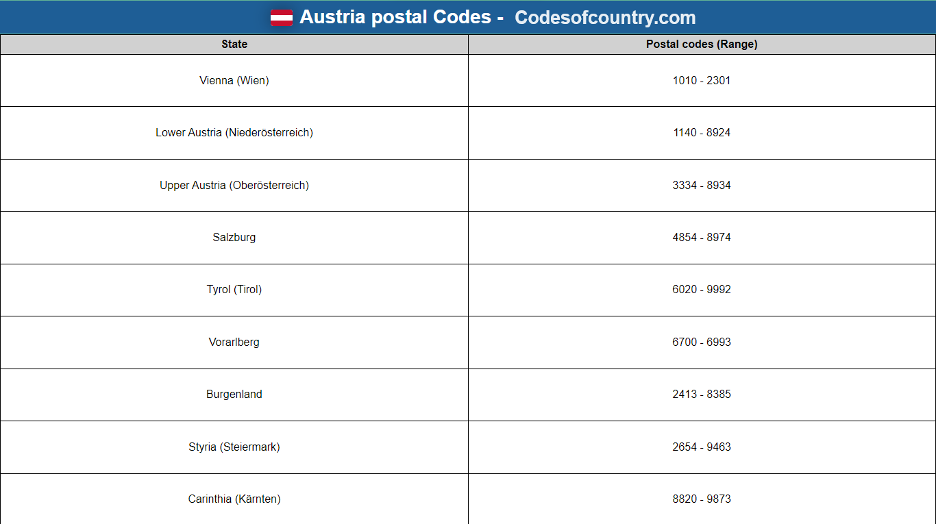 Austria postal Codes