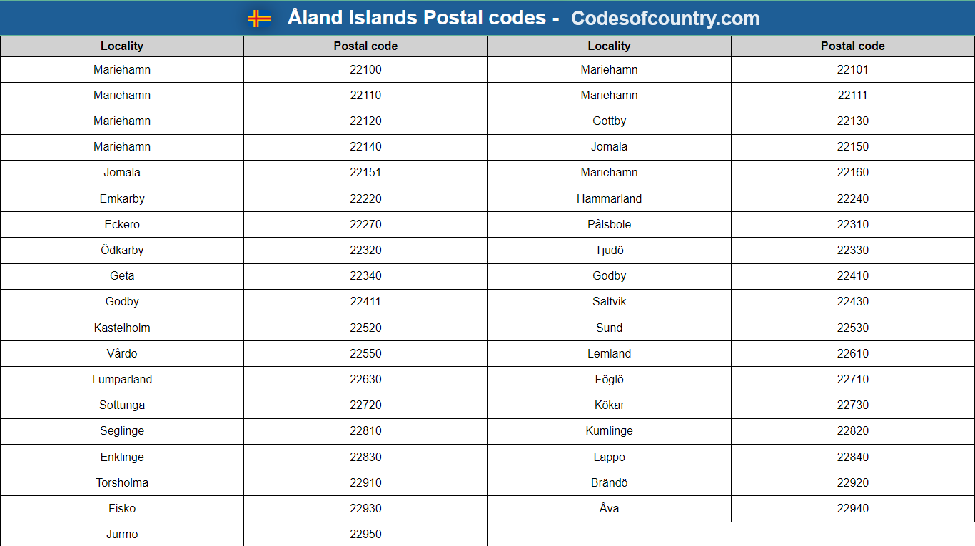 Åland Islands Postal codes