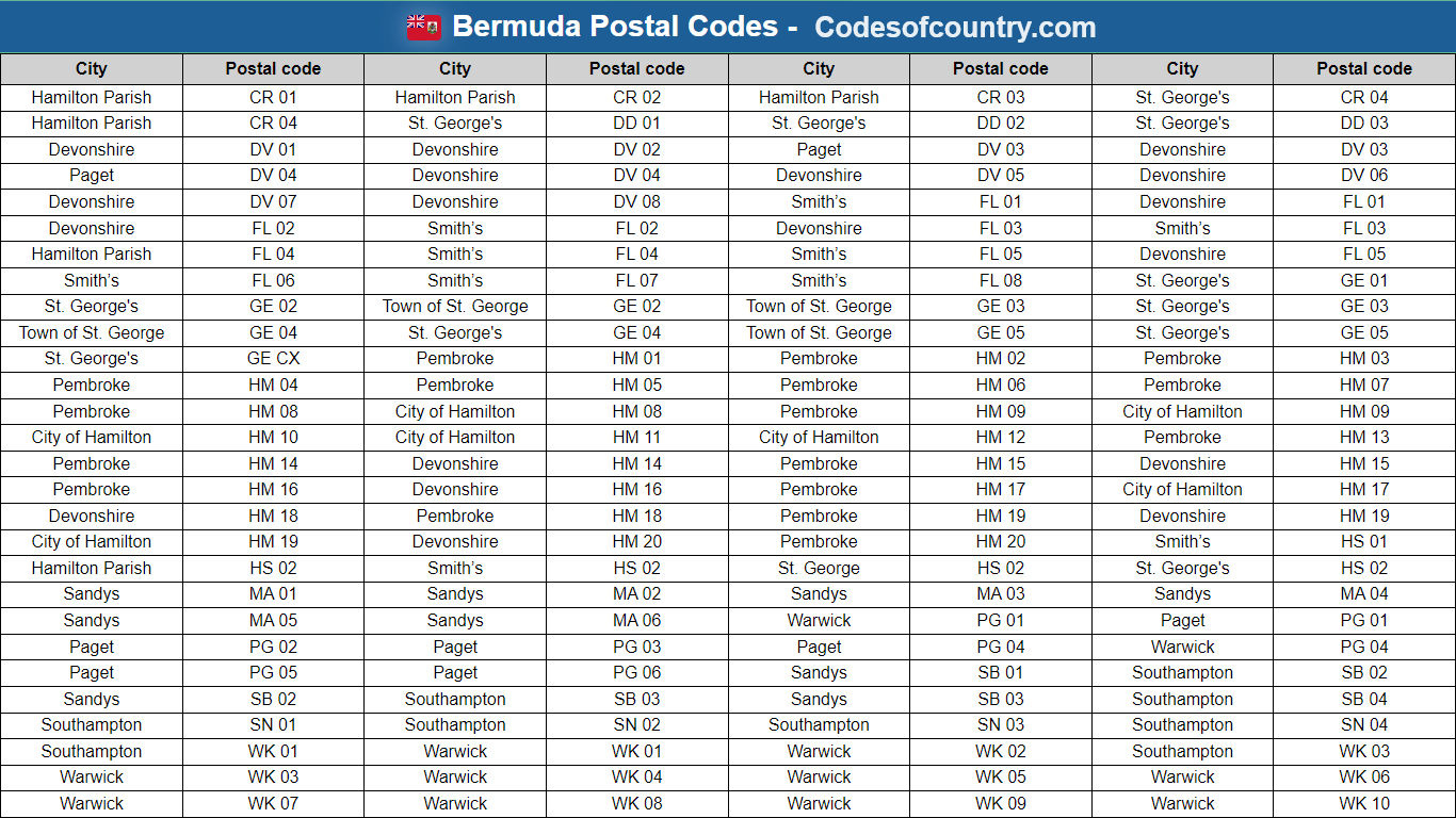 Bermuda Postal Codes