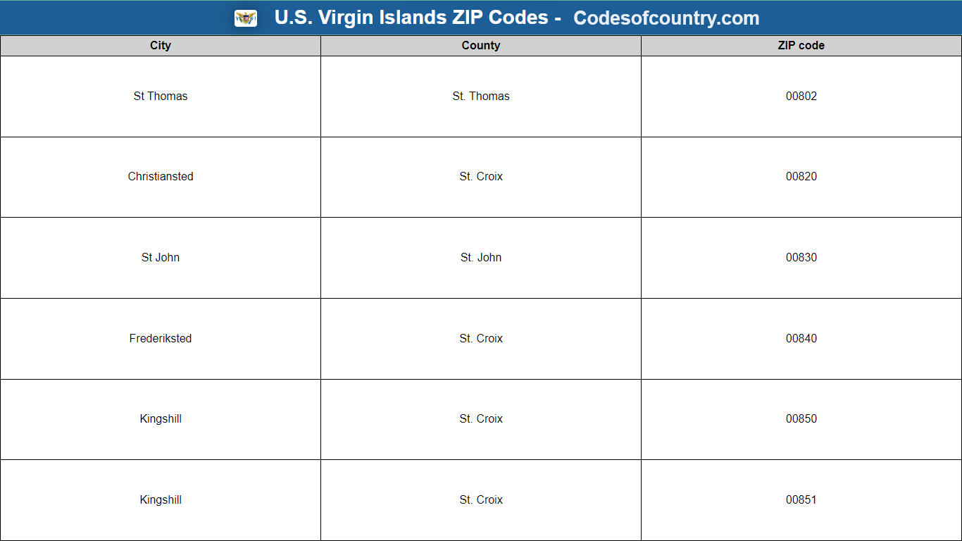 U.S. Virgin Islands ZIP Codes